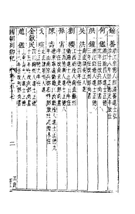 【国朝列卿纪】三十五 - 雷礼辑.pdf