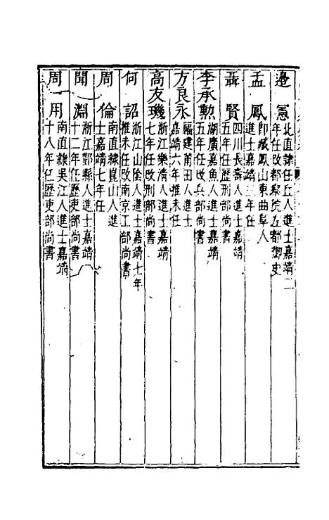 【国朝列卿纪】三十五 - 雷礼辑.pdf