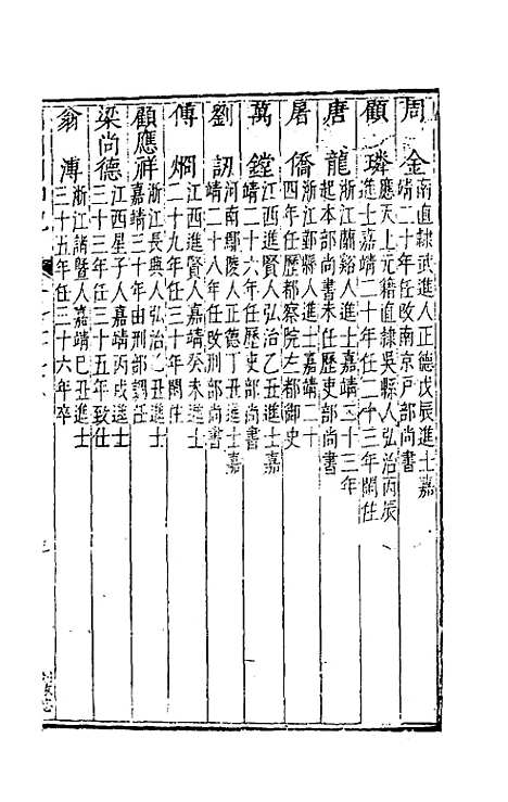 【国朝列卿纪】三十五 - 雷礼辑.pdf