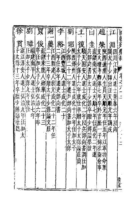 【国朝列卿纪】三十八 - 雷礼辑.pdf