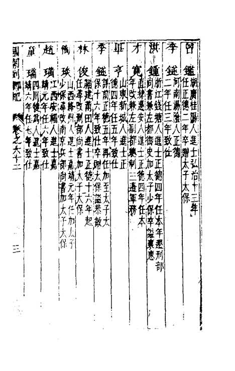 【国朝列卿纪】三十八 - 雷礼辑.pdf