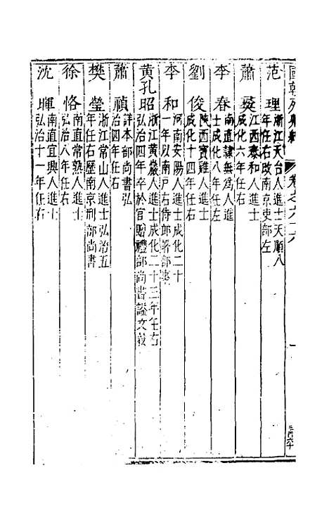 【国朝列卿纪】四十一 - 雷礼辑.pdf