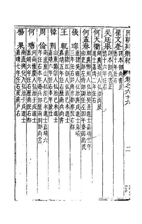 【国朝列卿纪】四十一 - 雷礼辑.pdf