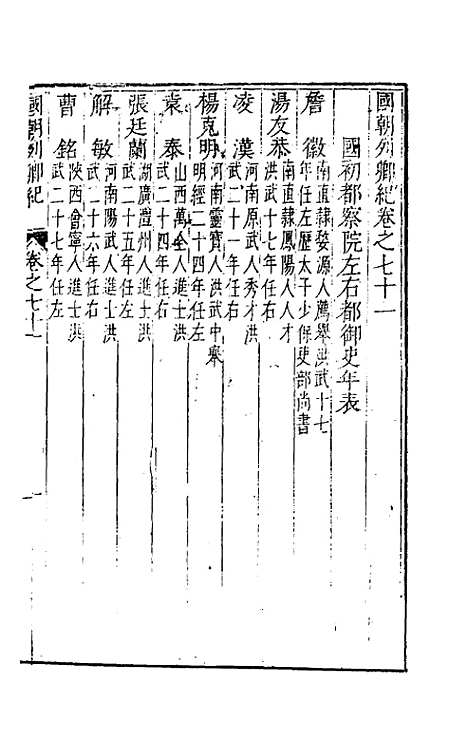 【国朝列卿纪】四十三 - 雷礼辑.pdf