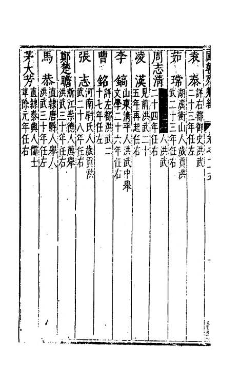 【国朝列卿纪】四十五 - 雷礼辑.pdf