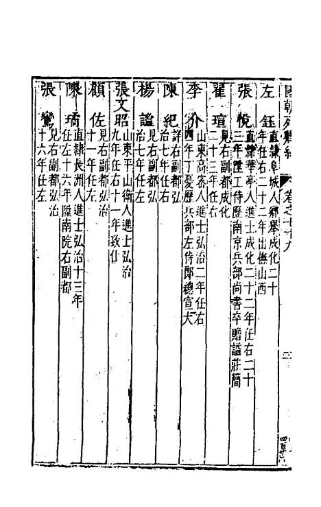 【国朝列卿纪】四十七 - 雷礼辑.pdf