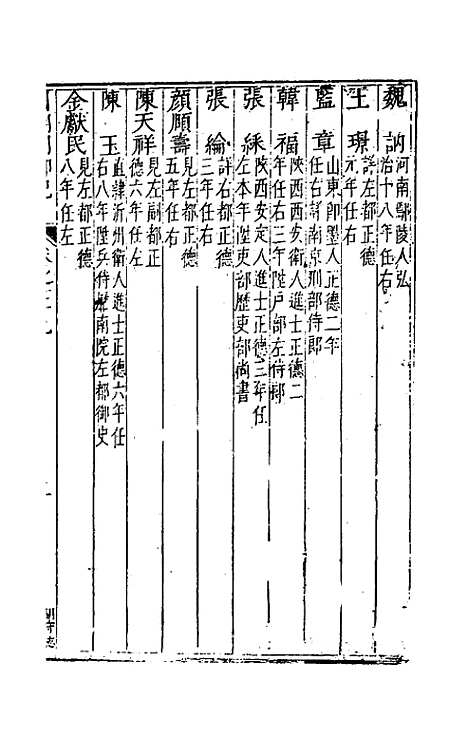 【国朝列卿纪】四十七 - 雷礼辑.pdf