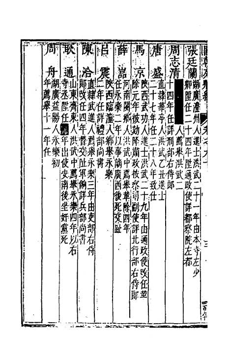 【国朝列卿纪】四十九 - 雷礼辑.pdf