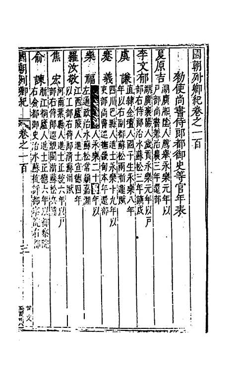 【国朝列卿纪】五十二 - 雷礼辑.pdf