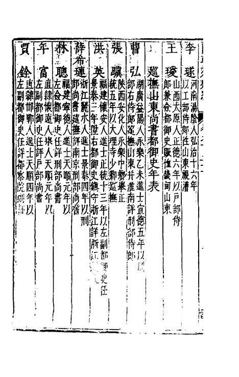 【国朝列卿纪】六十二 - 雷礼辑.pdf