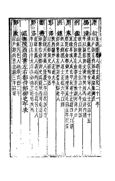 【国朝列卿纪】六十五 - 雷礼辑.pdf