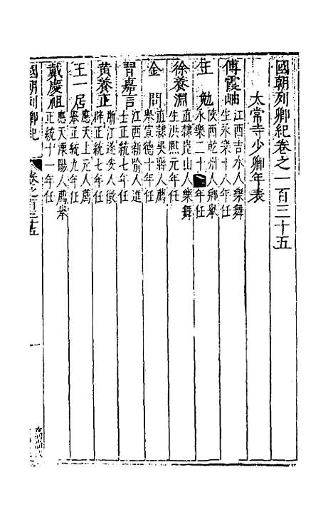 【国朝列卿纪】六十九 - 雷礼辑.pdf