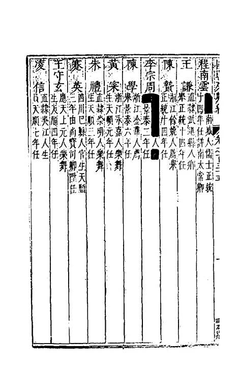 【国朝列卿纪】六十九 - 雷礼辑.pdf