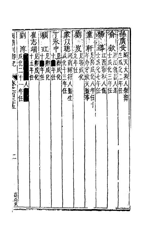 【国朝列卿纪】六十九 - 雷礼辑.pdf