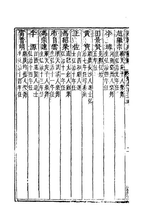 【国朝列卿纪】六十九 - 雷礼辑.pdf