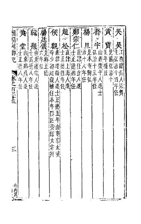 【国朝列卿纪】六十九 - 雷礼辑.pdf