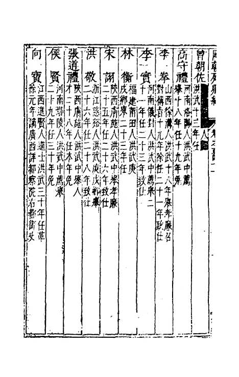 【国朝列卿纪】七十一 - 雷礼辑.pdf