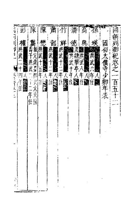 【国朝列卿纪】七十四 - 雷礼辑.pdf