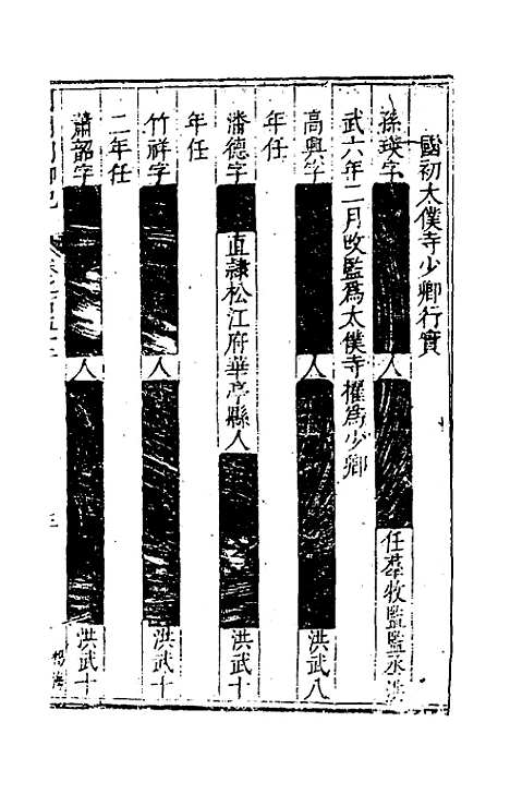 【国朝列卿纪】七十四 - 雷礼辑.pdf