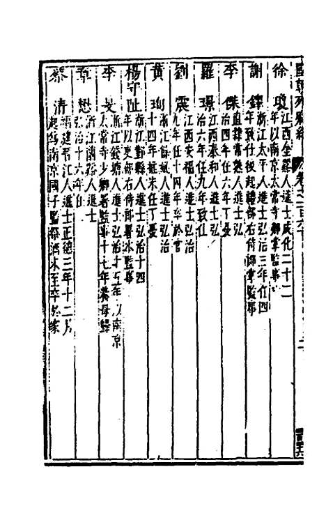 【国朝列卿纪】七十七 - 雷礼辑.pdf