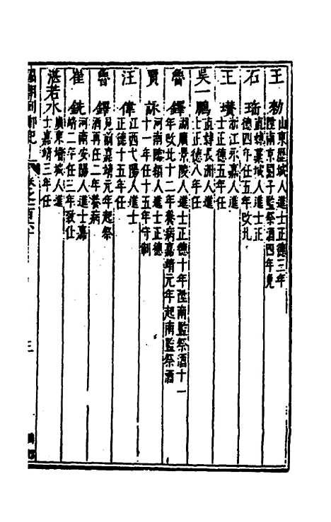 【国朝列卿纪】七十七 - 雷礼辑.pdf