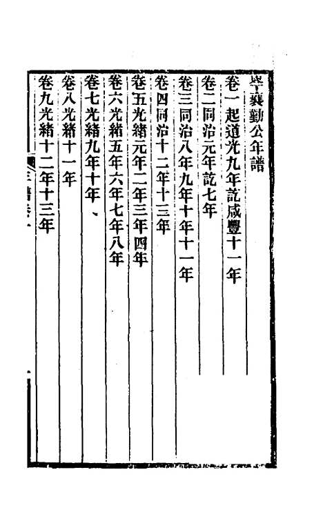 【岑襄勤公年谱】一 - 赵藩.pdf