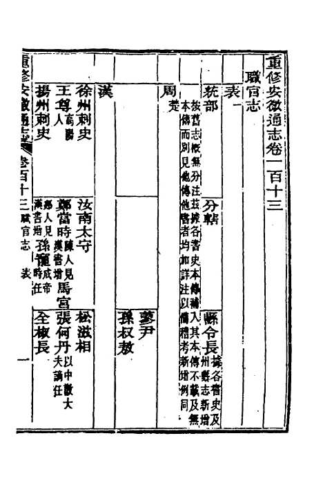 【光绪重修安徽通志】四十四 - 沈葆桢吴坤修等修.pdf