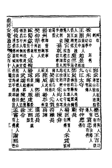 【光绪重修安徽通志】四十四 - 沈葆桢吴坤修等修.pdf