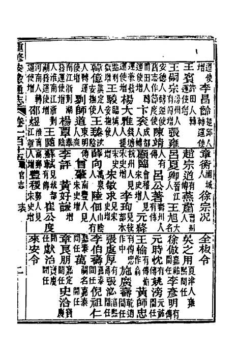 【光绪重修安徽通志】四十五 - 沈葆桢吴坤修等修.pdf