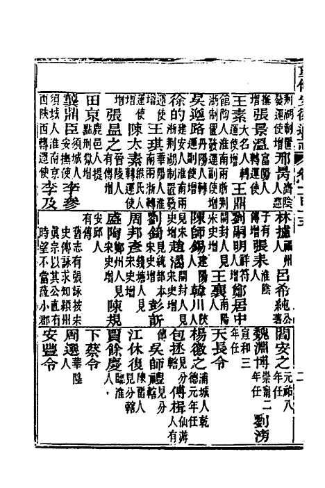 【光绪重修安徽通志】四十五 - 沈葆桢吴坤修等修.pdf