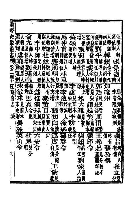 【光绪重修安徽通志】四十五 - 沈葆桢吴坤修等修.pdf