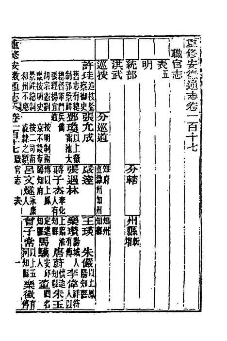 【光绪重修安徽通志】四十六 - 沈葆桢吴坤修等修.pdf