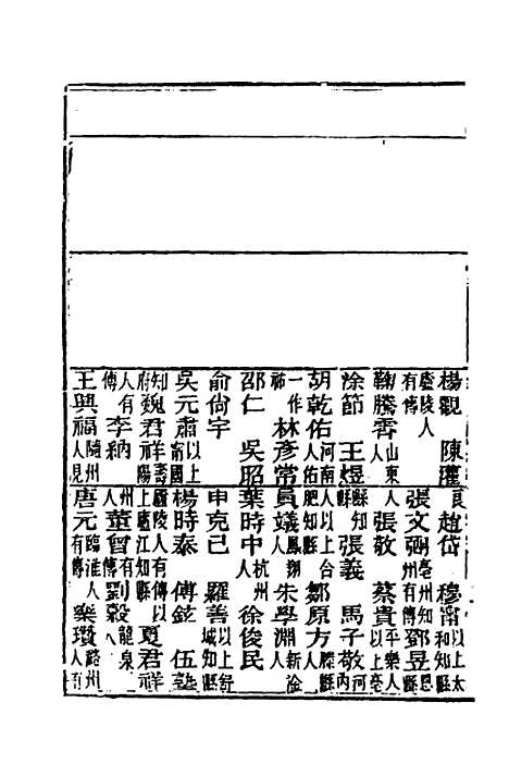 【光绪重修安徽通志】四十六 - 沈葆桢吴坤修等修.pdf