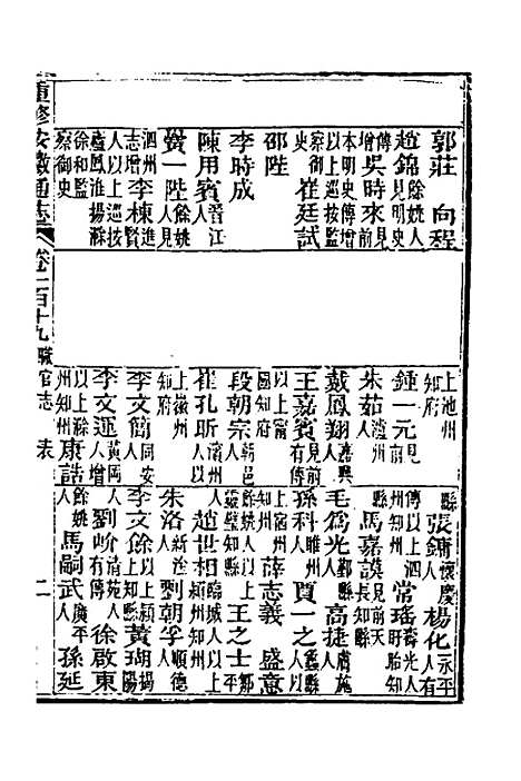 【光绪重修安徽通志】四十七 - 沈葆桢吴坤修等修.pdf