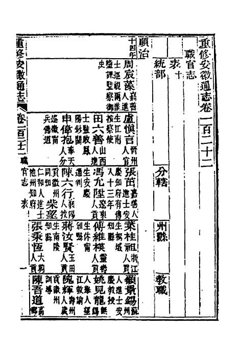 【光绪重修安徽通志】四十八 - 沈葆桢吴坤修等修.pdf