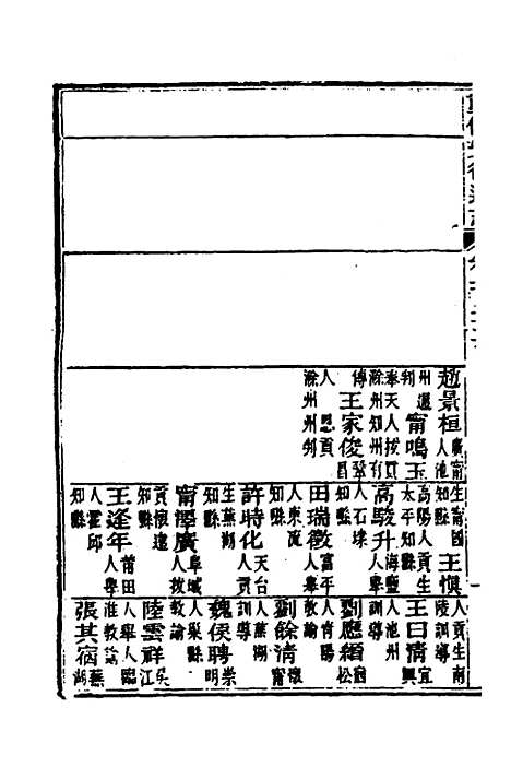 【光绪重修安徽通志】四十八 - 沈葆桢吴坤修等修.pdf