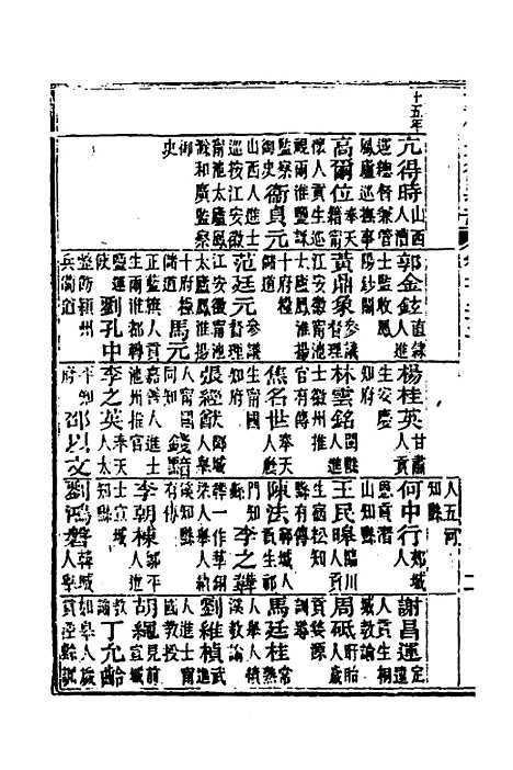 【光绪重修安徽通志】四十八 - 沈葆桢吴坤修等修.pdf