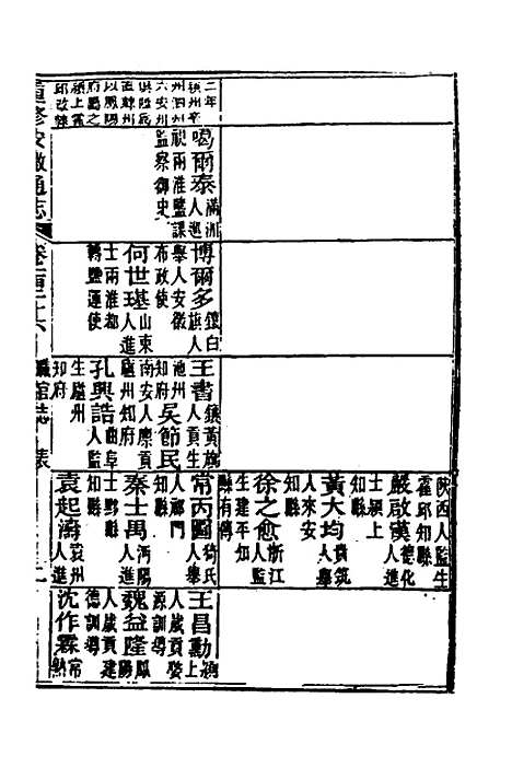 【光绪重修安徽通志】五十 - 沈葆桢吴坤修等修.pdf