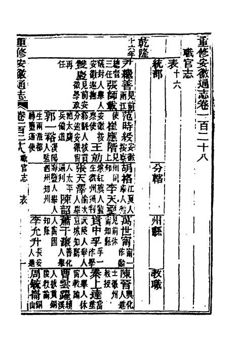 【光绪重修安徽通志】五十一 - 沈葆桢吴坤修等修.pdf