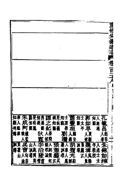 【光绪重修安徽通志】五十一 - 沈葆桢吴坤修等修.pdf