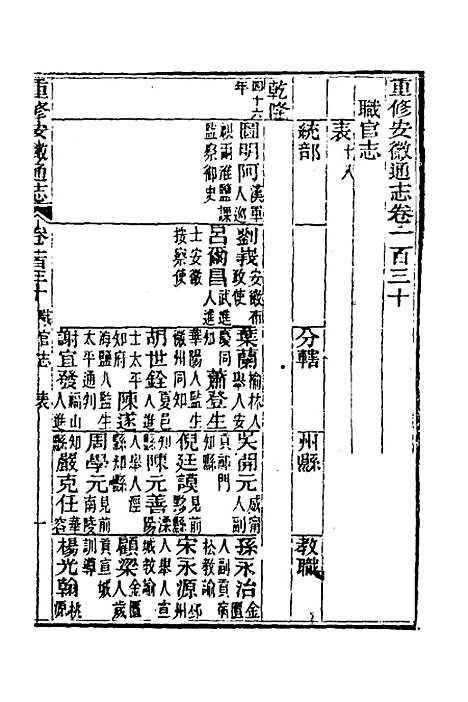 【光绪重修安徽通志】五十二 - 沈葆桢吴坤修等修.pdf