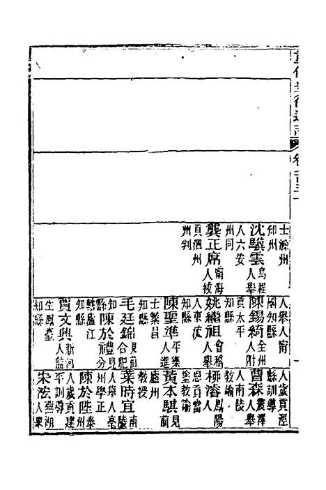 【光绪重修安徽通志】五十二 - 沈葆桢吴坤修等修.pdf