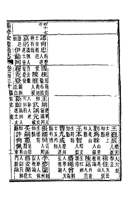 【光绪重修安徽通志】五十二 - 沈葆桢吴坤修等修.pdf