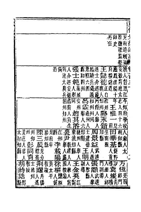 【光绪重修安徽通志】五十二 - 沈葆桢吴坤修等修.pdf