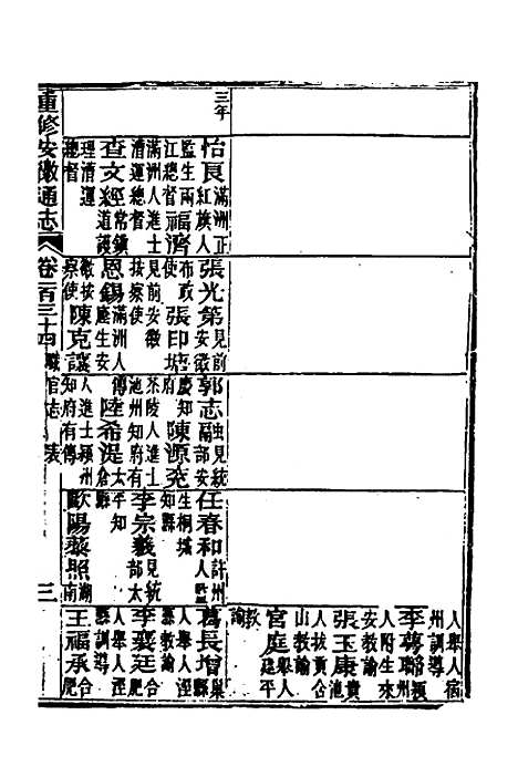 【光绪重修安徽通志】五十四 - 沈葆桢吴坤修等修.pdf