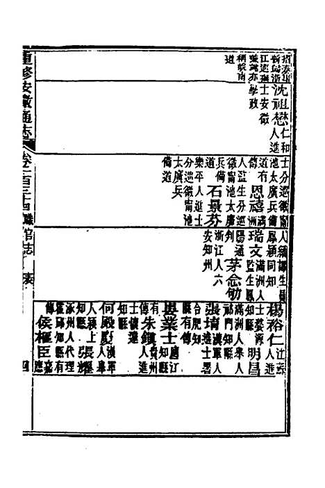 【光绪重修安徽通志】五十四 - 沈葆桢吴坤修等修.pdf