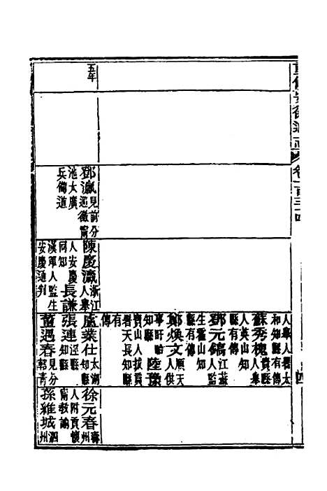 【光绪重修安徽通志】五十四 - 沈葆桢吴坤修等修.pdf