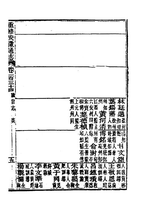 【光绪重修安徽通志】五十四 - 沈葆桢吴坤修等修.pdf