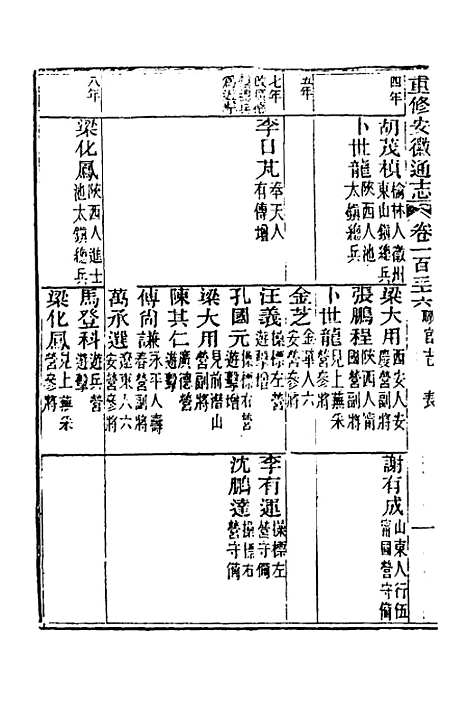 【光绪重修安徽通志】五十五 - 沈葆桢吴坤修等修.pdf