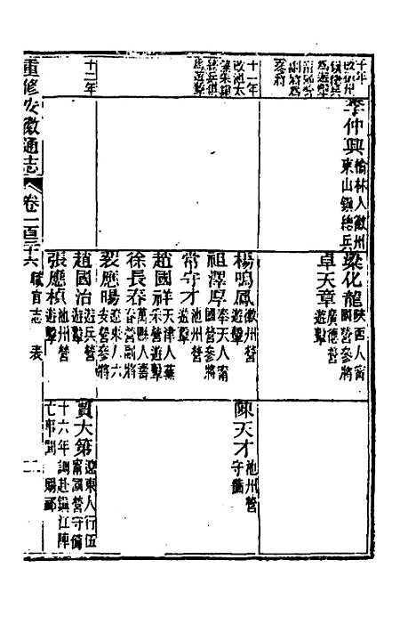 【光绪重修安徽通志】五十五 - 沈葆桢吴坤修等修.pdf